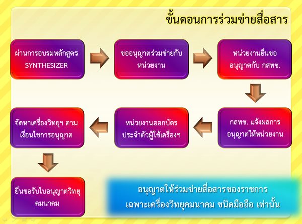 ขนตอนการขอเขารวมขายสอสารของราชการ.jpg